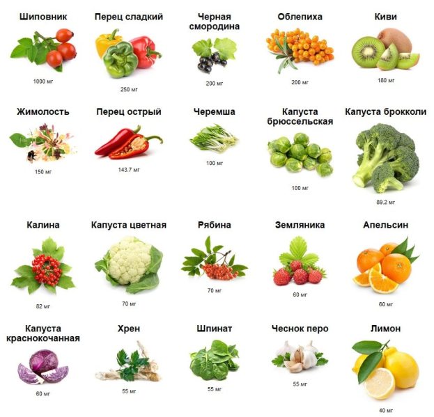 Витаминные продукты